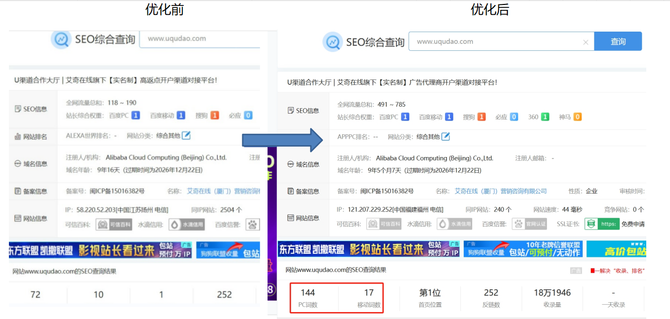 U渠道站長(zhǎng)詞庫(kù)及流量提升優(yōu)化